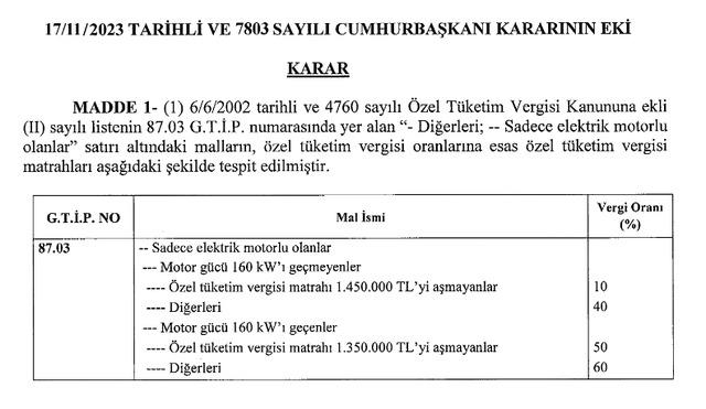 Ötv Matrahı Güncellendi, Otomobil Fiyatlarına Etkisi Ne Olacak?