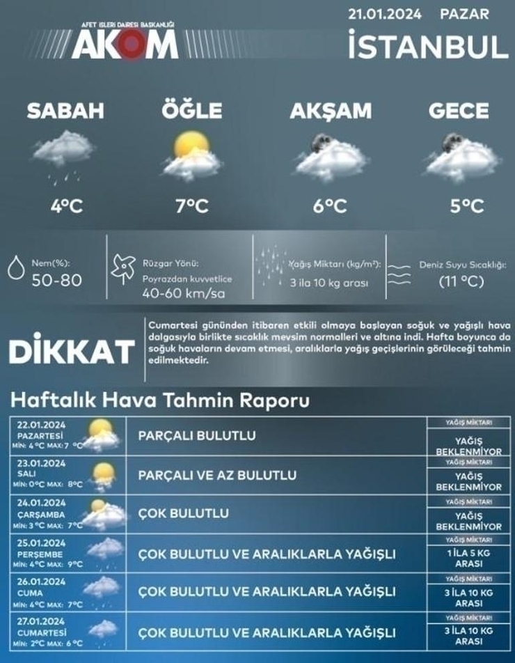 Kuvvetli Yağış Ve Kar Bekleniyor, Sıcaklıklar Düşecek! Meteoroloji'den Uyarı...