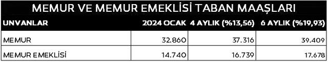 Memur Zammı Hesaplamaları Ve Beklentileri: Enflasyon Oranlarına Göre Zam Oranları Belirlenecek