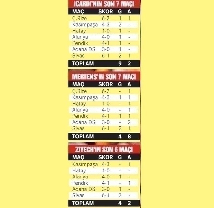 Galatasaray'ın Yıldızları Icardi, Mertens Ve Ziyech'ten Muhteşem Performans – Süper Lig'de Parlayan Üçlü