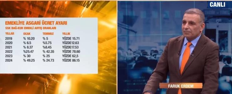 Emekli ve Asgari Ücret Artışları 2025'te Nasıl Şekillenecek? Matematiksel Değerlendirme!