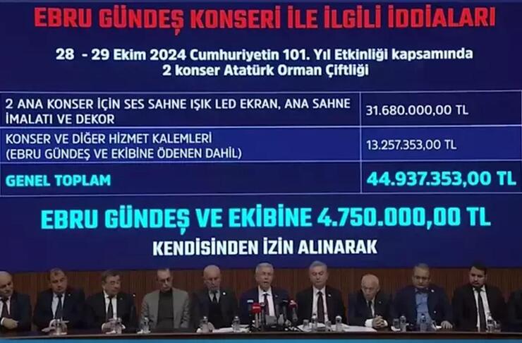 Ankara Büyükşehir Belediyesi Konserleri İçin Başsavcılıktan İnceleme Kararı Alındı