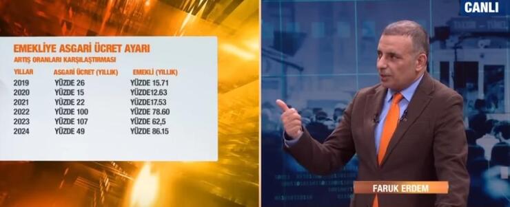 Emekli ve Asgari Ücret Artışları 2025'te Nasıl Şekillenecek? Matematiksel Değerlendirme!