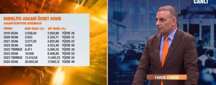 Emekli ve Asgari Ücret Artışları 2025'te Nasıl Şekillenecek? Matematiksel Değerlendirme!