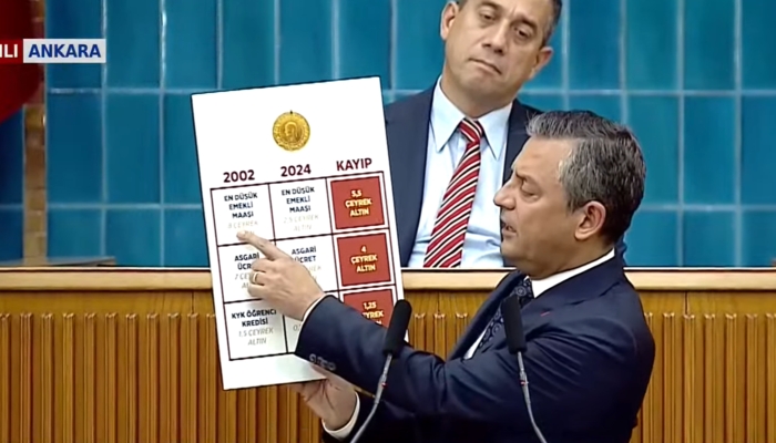 Özgür Özel asgari ücretteki düşüşü eleştirdi: “30 bin TL yoksa biz yokuz” dedi