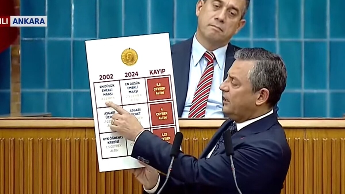 Özgür Özel asgari ücretteki düşüşü eleştirdi: “30 bin TL yoksa biz yokuz” dedi