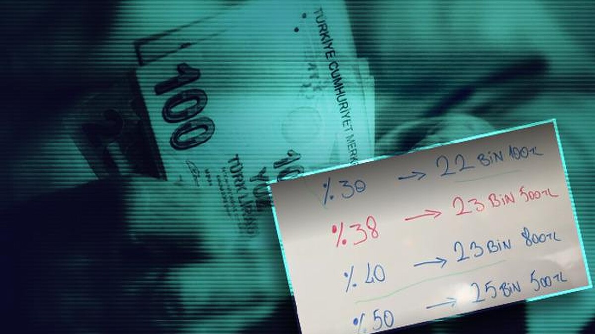 Asgari Ücrette Artış Beklentisi Yükseliyor, Yeni Ücret 23 Bin 500 TL Olabilir