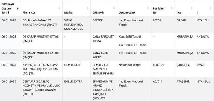 Sahte gıdalar alarm veriyor: Peynir, kıyma, çikolata gibi ürünlerde sahtekarlık tespit edildi!