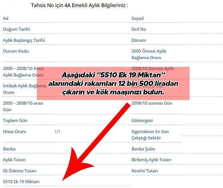 En düşük emekli maaşı yüzde 15.74 artışla 12 bin 500 liraya yükselecek!