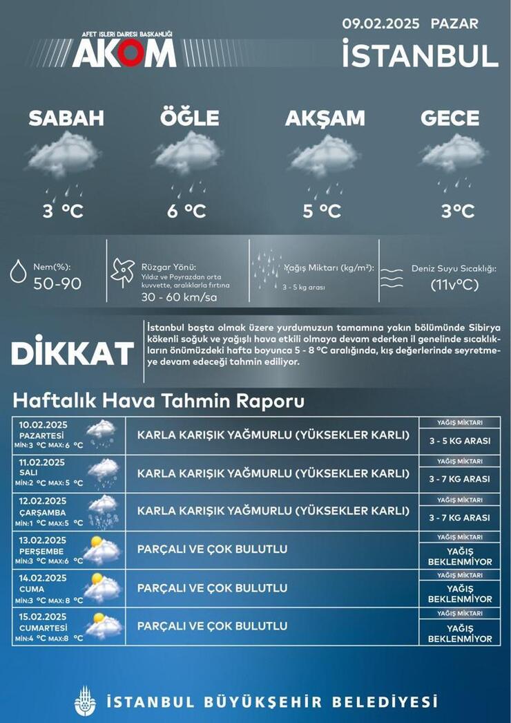 İstanbul'a kar uyarısı: Yeni haftada hava nasıl olacak?