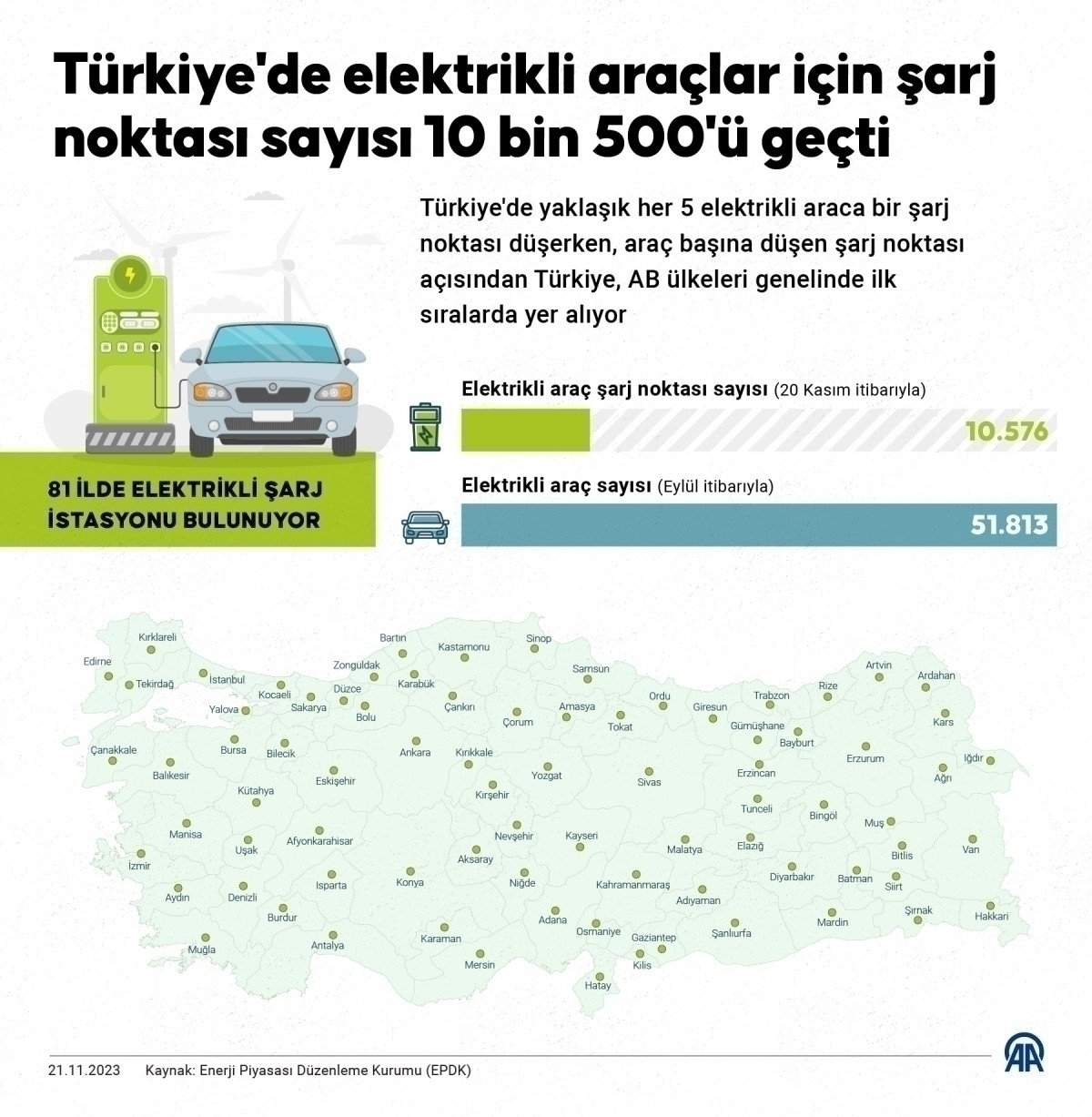 Türkiye’deki Elektrikli Araç Şarj İstasyonları Ağı Hızla Büyüyor