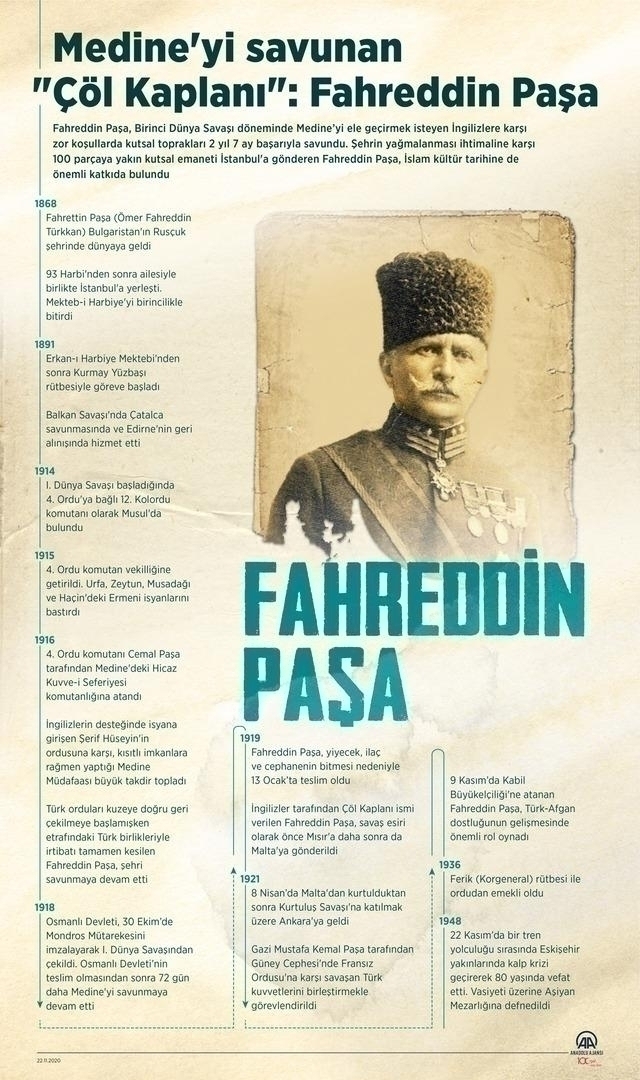 Beşiktaş Belediyesi'nden Suudi Arabistan Başkonsolosluğu'na Fahreddin Paşa Ayarı!