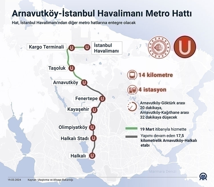 İstanbul'a 162 Kilometrelik Raylı Sistem Kazandırıldı – Erdoğan'dan Metro Açılışında Açıklamalar